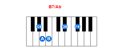 Hợp âm piano B7/Ab và các hợp âm đảo