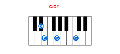 Hợp âm piano C/D# và các hợp âm đảo