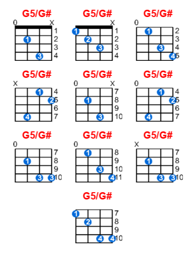 Hợp âm ukulele G5/G# và các thế bấm