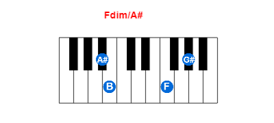 Hợp âm piano Fdim/A# và các hợp âm đảo