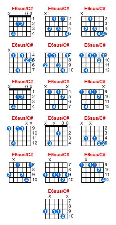 Hợp âm guitar E6sus/C# và các thế bấm