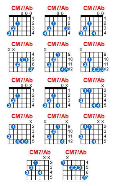 Hợp âm guitar CM7/Ab và các thế bấm