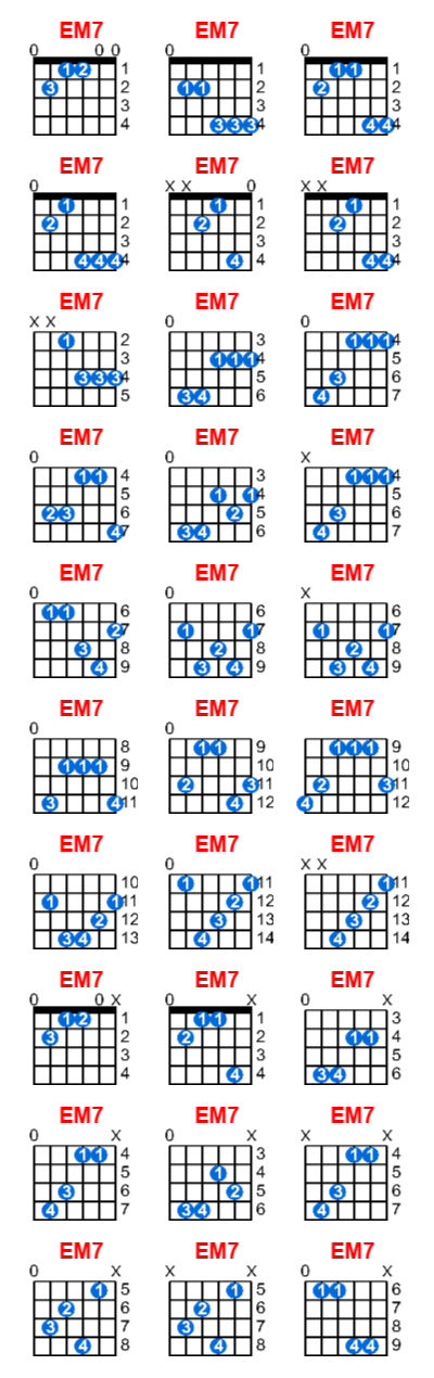 Hợp âm guitar EM7 và các thế bấm