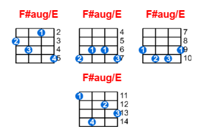 Hợp âm ukulele F#aug/E và các thế bấm
