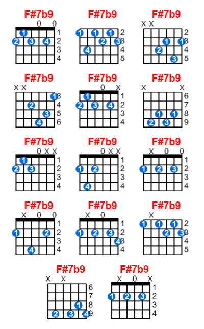 Hợp âm guitar F#7b9 và các thế bấm