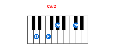 Hợp âm piano C#/D và các hợp âm đảo