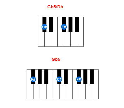 Hợp âm piano Gb5/Db và các hợp âm đảo