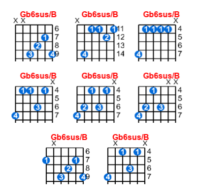 Hợp âm guitar Gb6sus/B và các thế bấm