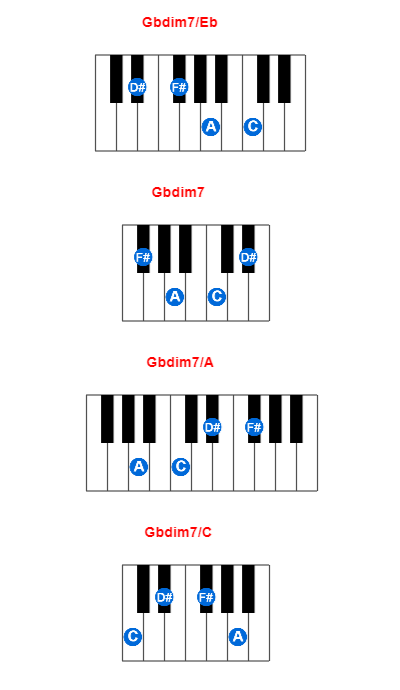 Hợp âm piano Gbdim7/Eb và các hợp âm đảo