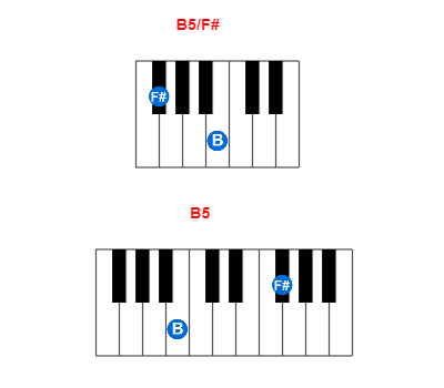 Hợp âm piano B5/F# và các hợp âm đảo