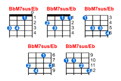 Hợp âm ukulele BbM7sus/Eb và các thế bấm
