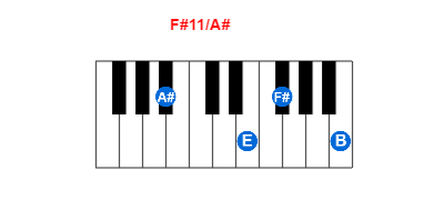 Hợp âm piano F#11/A# và các hợp âm đảo