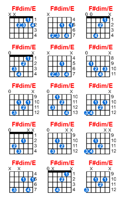 Hợp âm guitar F#dim/E và các thế bấm
