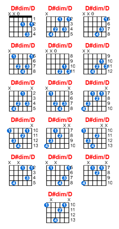 Hợp âm guitar D#dim/D và các thế bấm