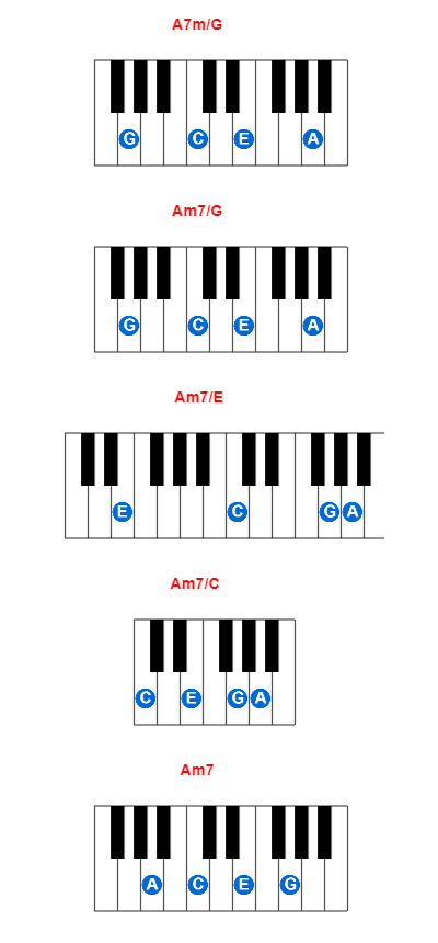Hợp âm piano A7m/G và các hợp âm đảo