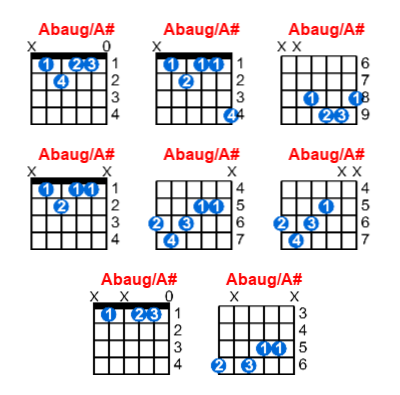 Hợp âm guitar Abaug/A# và các thế bấm