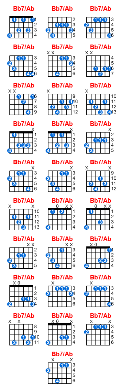 Hợp âm guitar Bb7/Ab và các thế bấm