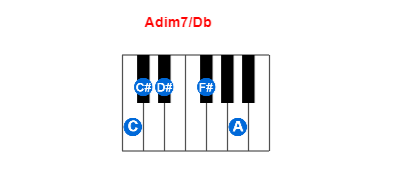 Hợp âm piano Adim7/Db và các hợp âm đảo
