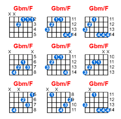 Hợp âm guitar Gbm/F và các thế bấm