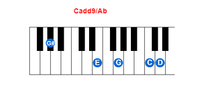 Hợp âm piano Cadd9/Ab và các hợp âm đảo