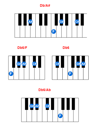 Hợp âm piano Db/A# và các hợp âm đảo
