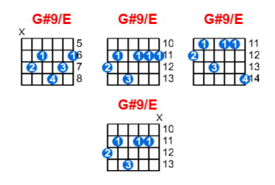 Hợp âm guitar G#9/E và các thế bấm