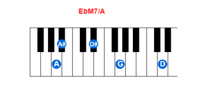 Hợp âm piano EbM7/A và các hợp âm đảo