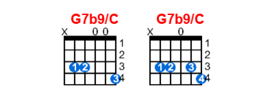Hợp âm guitar G7b9/C và các thế bấm