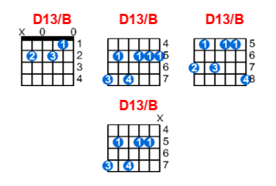 Hợp âm guitar D13/B và các thế bấm