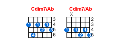 Hợp âm guitar Cdim7/Ab và các thế bấm