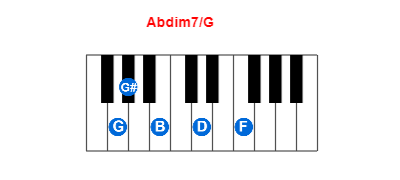 Hợp âm piano Abdim7/G và các hợp âm đảo