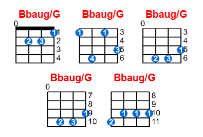 Hợp âm ukulele Bbaug/G và các thế bấm