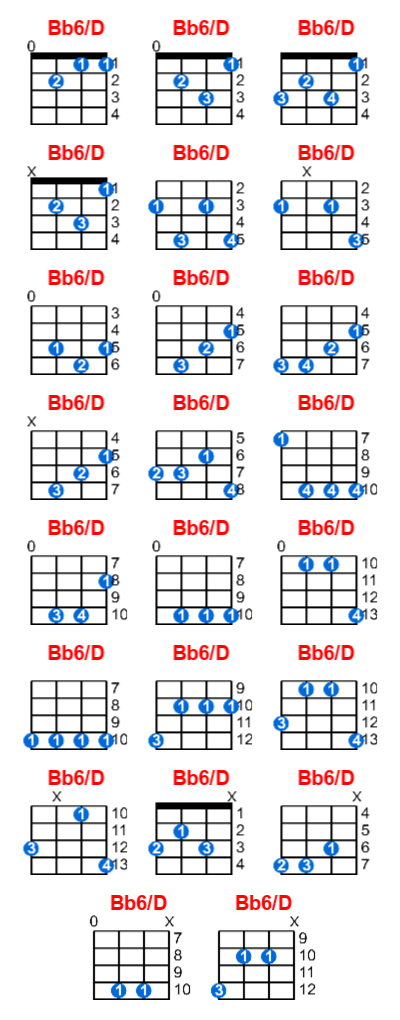 Hợp âm ukulele Bb6/D và các thế bấm