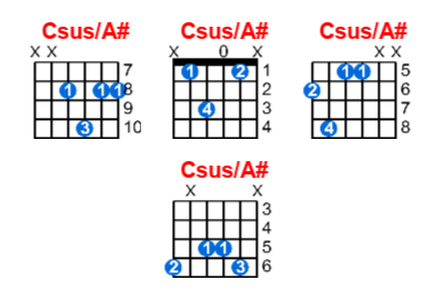 Hợp âm guitar Csus/A# và các thế bấm