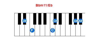 Hợp âm piano Bbm11/Eb và các hợp âm đảo