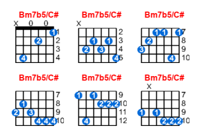 Hợp âm guitar Bm7b5/C# và các thế bấm