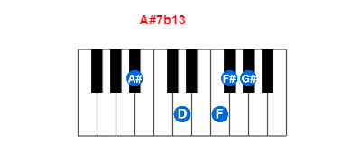 Hợp âm piano A#7b13 và các hợp âm đảo