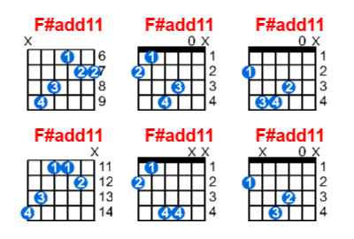 Hợp âm guitar F#add11 và các thế bấm