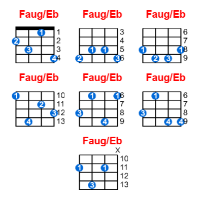 Hợp âm ukulele Faug/Eb và các thế bấm