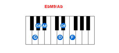 Hợp âm piano EbM9/Ab và các hợp âm đảo