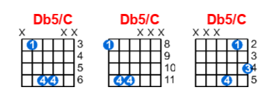 Hợp âm guitar Db5/C và các thế bấm