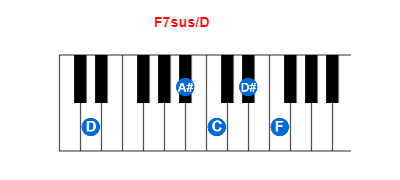 Hợp âm piano F7sus/D và các hợp âm đảo