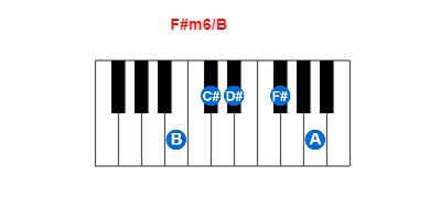 Hợp âm piano F#m6/B và các hợp âm đảo