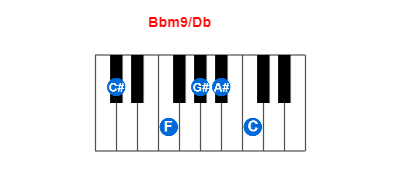 Hợp âm piano Bbm9/Db và các hợp âm đảo