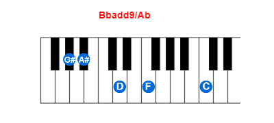 Hợp âm piano Bbadd9/Ab và các hợp âm đảo