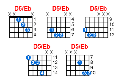 Hợp âm guitar D5/Eb và các thế bấm