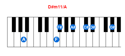 Hợp âm piano D#m11/A và các hợp âm đảo