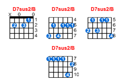 Hợp âm guitar D7sus2/B và các thế bấm