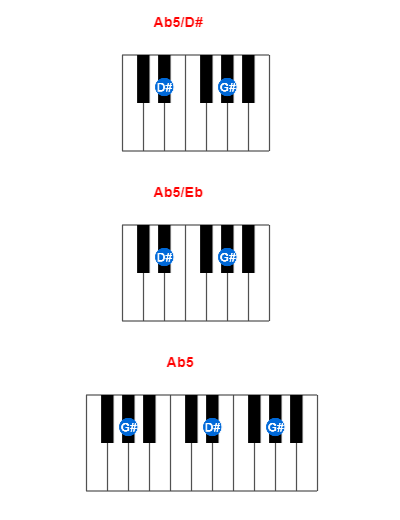 Hợp âm piano Ab5/D# và các hợp âm đảo