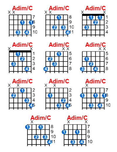 Hợp âm guitar Adim/C và các thế bấm